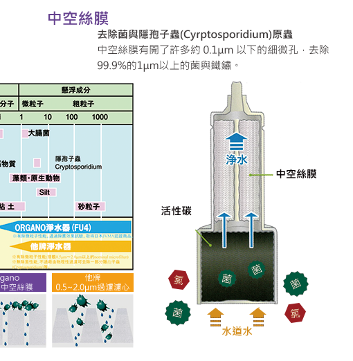 日本第一品牌淨水設備ORGANO