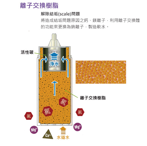 日本第一品牌淨水設備ORGANO