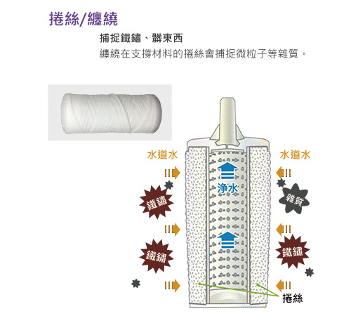 日本第一品牌淨水設備ORGANO