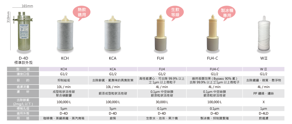 日本第一品牌淨水設備ORGANO